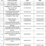 Азаматттық кодексінің 49 бабы 2 бөлігіне сәйкес мәжбүрлеп таратуға жататын заңды тұлғалар тізімі