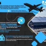 ШЫМКЕНТ: ЖЕТІ ҚАЛАҒА ТІКЕЛЕЙ ХАЛЫҚАРАЛЫҚ ӘУЕ РЕЙСТЕРІ ІСКЕ ҚОСЫЛДЫ